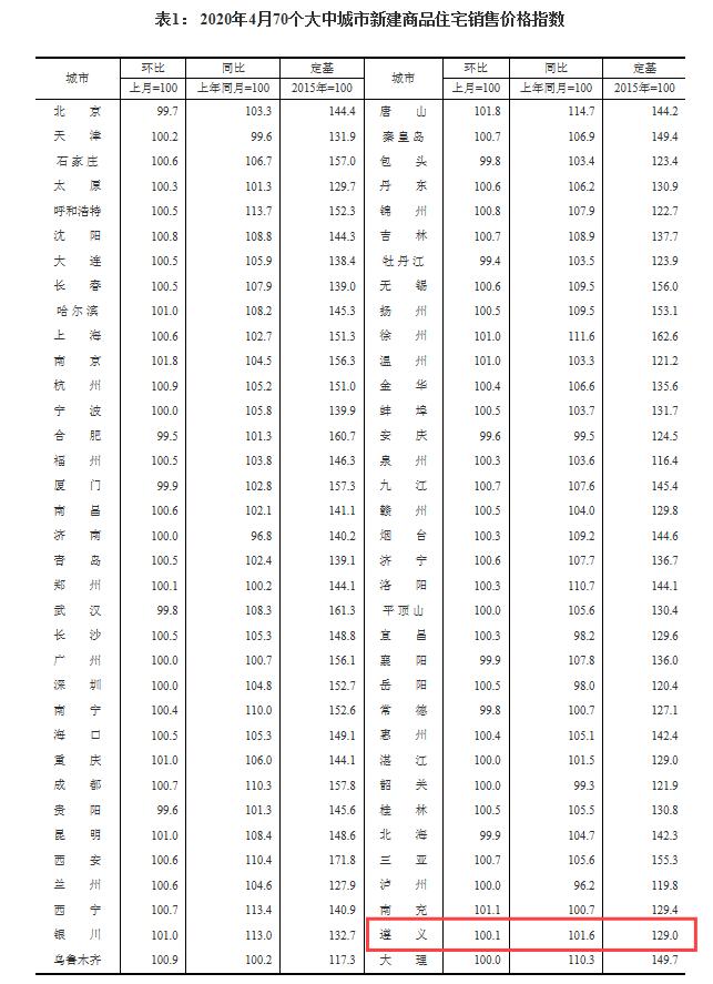 遵义市二手房最新房源概览，优质房源一览无余