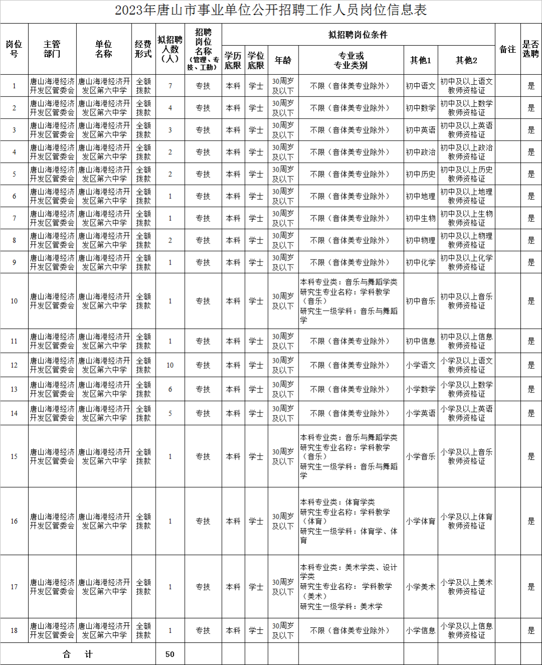 唐山招工信息更新，职业发展的机遇与挑战探索