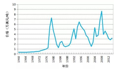 金属钴最新价格走势图与影响因素深度解析