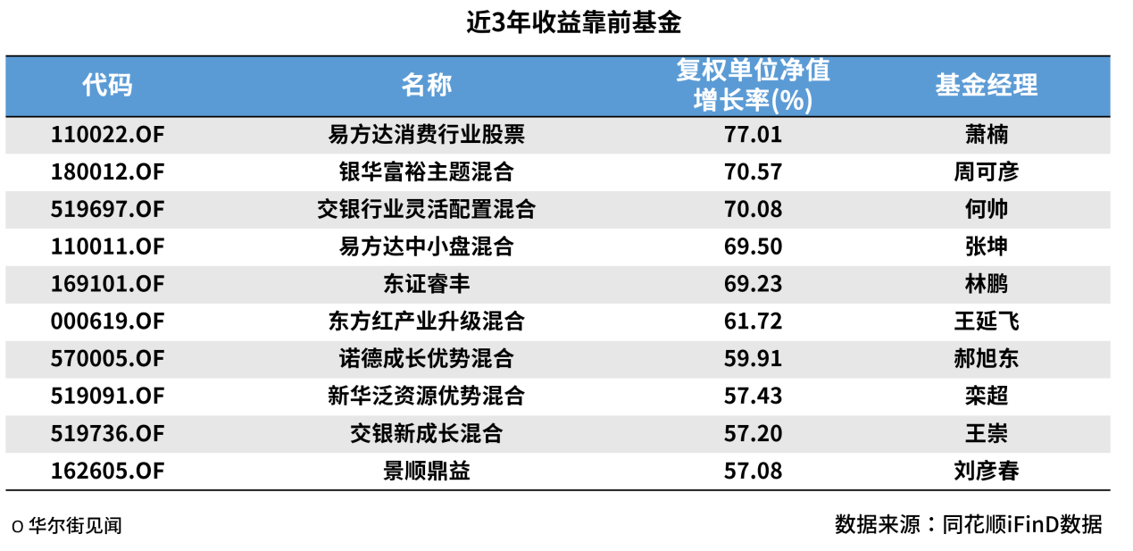 最新基金排名与深度解读分析