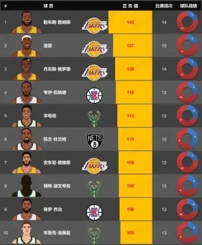 揭秘2015NBA最新排名，群雄逐鹿，谁将成为领袖？