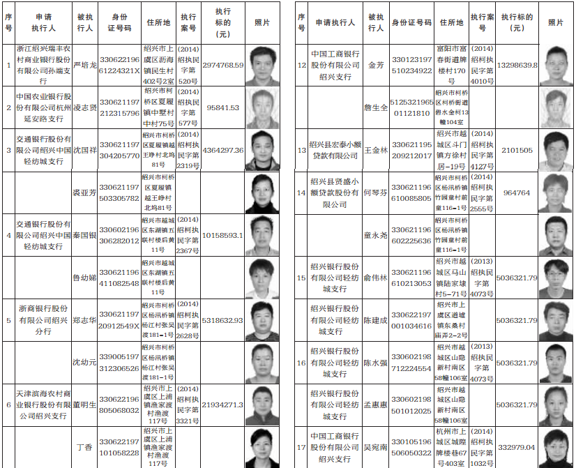 乐清老赖黑名单曝光，诚信警钟长鸣，社会呼唤诚信建设新篇章